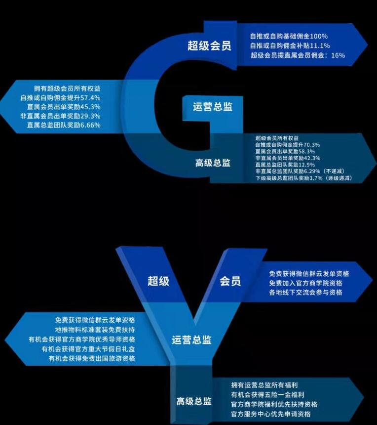 高佣联盟奖励制度