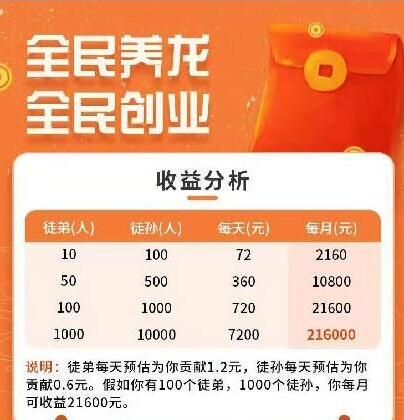全民养龙推广收益 全民养龙推广收益