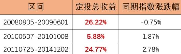 3000点附近买的基金亏钱了怎么办? 3000点附近买的基金亏钱了怎么办?