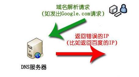 网站域名被污染怎么办？如何解决？
