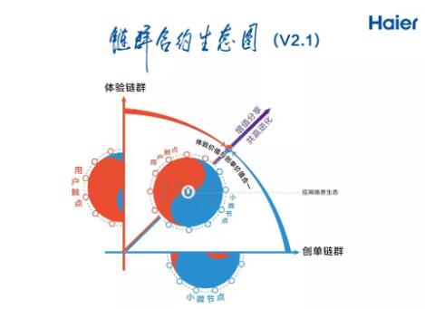 链群合约生态图V2.1版本 链群合约生态图V2.1版本