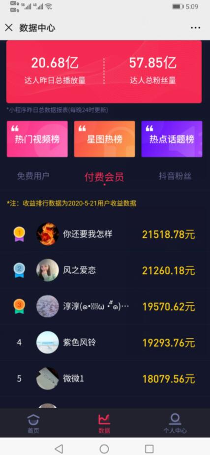 抖推猫收益 抖推猫收益