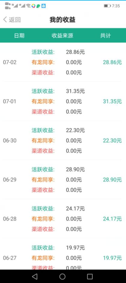 陀螺世界推广收益 陀螺世界推广收益