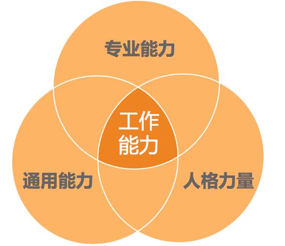 个人能力的提升计划,做到这五点就够了