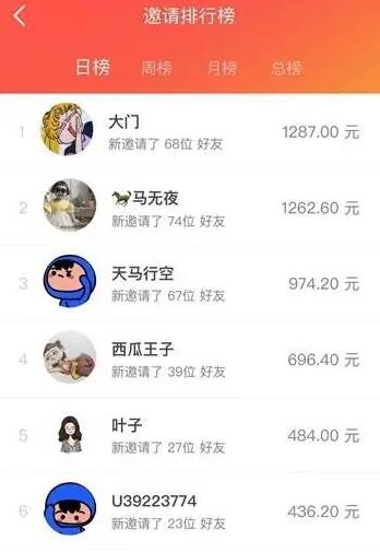做什么项目能日赚赚一千元?这个项目一天赚1000元以上