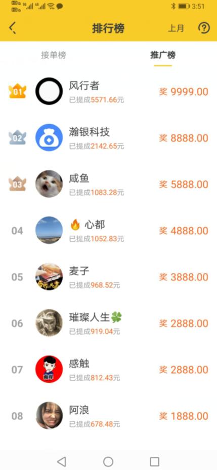 悬赏猫排行榜 悬赏猫排行榜