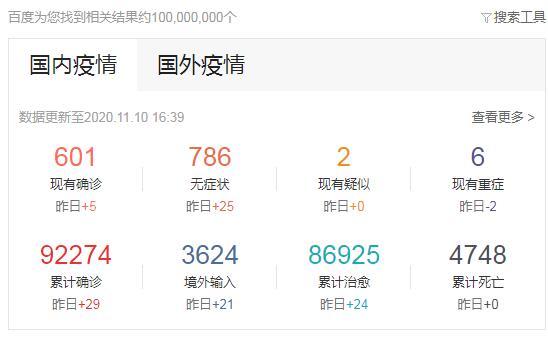 疫情好可怕,据说白宫又有4名工作人员被确诊新冠肺炎