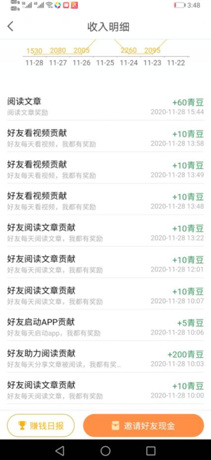 中青看点徒弟收益