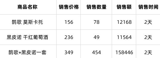 六神磊磊读金庸,单篇文章带货销售额20万元 六神磊磊读金庸,单篇文章带货销售额20万元