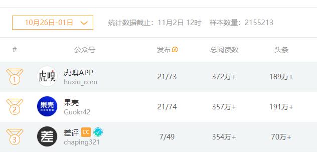 差评一篇次条,卖出30万元销售额 差评一篇次条,卖出30万元销售额
