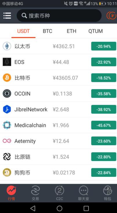 购买比特币的APP平台有哪些？最好的软件推荐