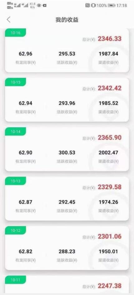 陀螺世界收益图