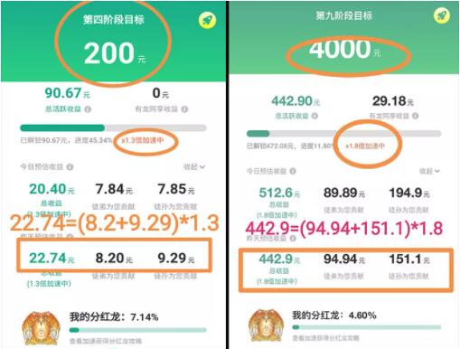 奖励阶段收益介绍