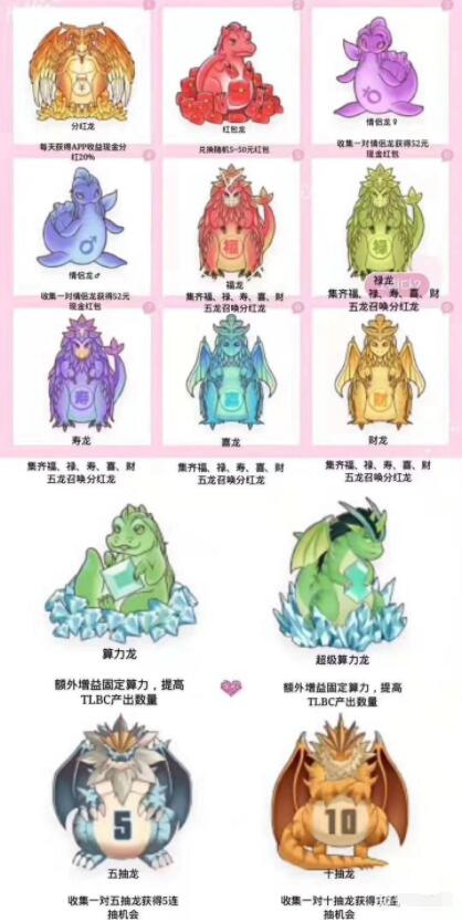 陀螺世界恐龙类型