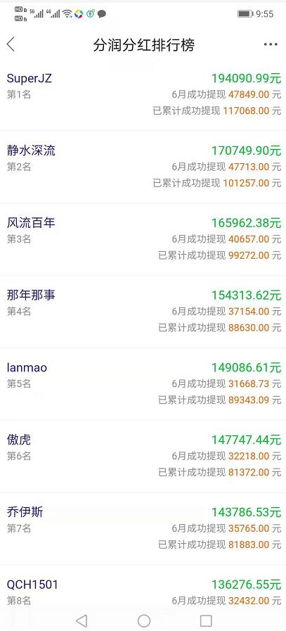 超级算力app,积累算力挖spt每日分红现金的软件推荐