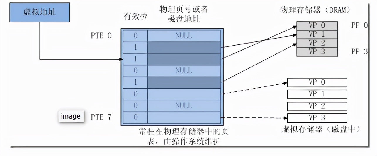 虚拟内存太低怎么设置(电脑磁盘空间不足清理步骤) 虚拟内存太低怎么设置(电脑磁盘空间不足清理步骤)