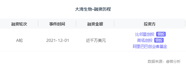融资丨「大湾生物」完成近千万美元A轮融资，比邻星创投及高瓴创投共同领投