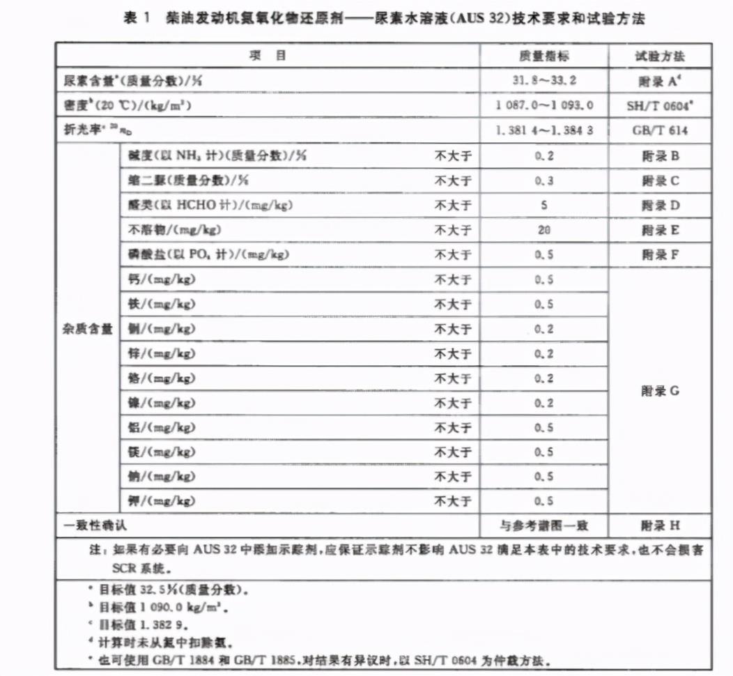 车用尿素味怎么去掉(猪肉有尿素味道)