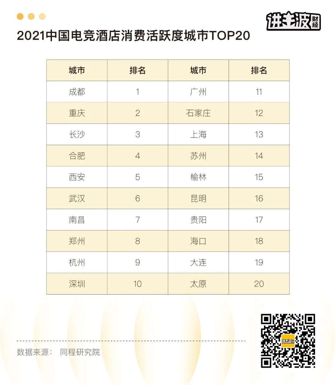 电竞酒店,是“躺赢”的好生意吗?