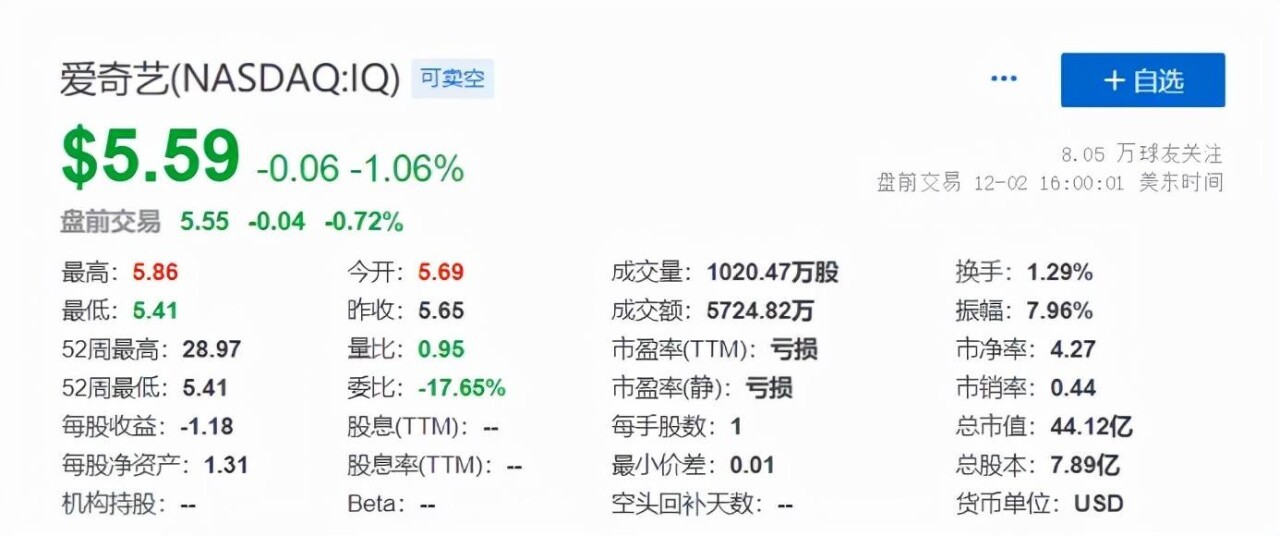 爱奇艺“水逆”一整年