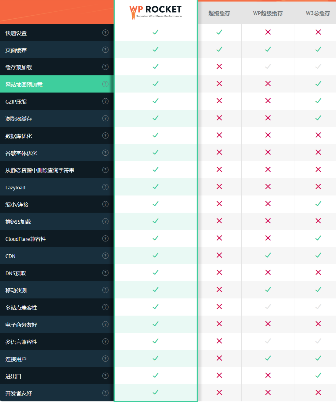 网络加速器永久免费版(永久免费加速器推荐)