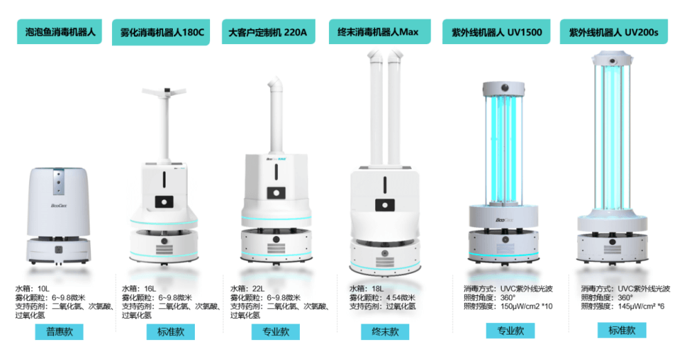 冬奥场馆防疫合作方「布科思」,以消杀机器人布局空气环境领域