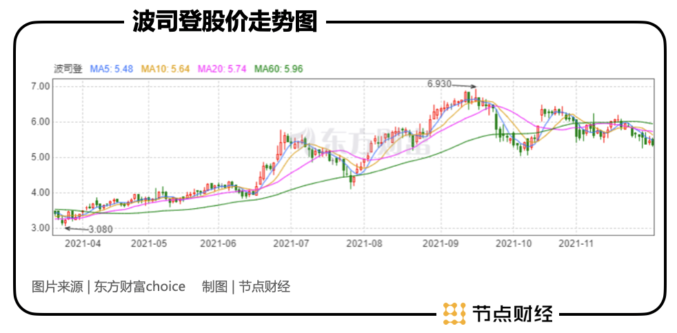 波司登,用“高端化”解释估值逻辑?