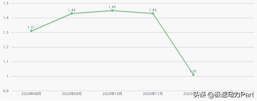 2018款奥迪a4怎么驾驶(q5l奥迪报价2019款)