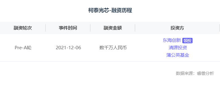 融资丨半导体测试设备供应商「柯泰光芯」获数千万元Pre-A轮融资，东海创新投领投