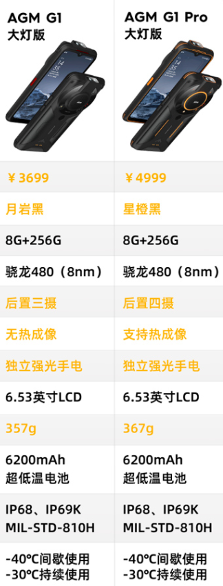 3699元起!AGM G1大灯版预售:双LED灯光模块