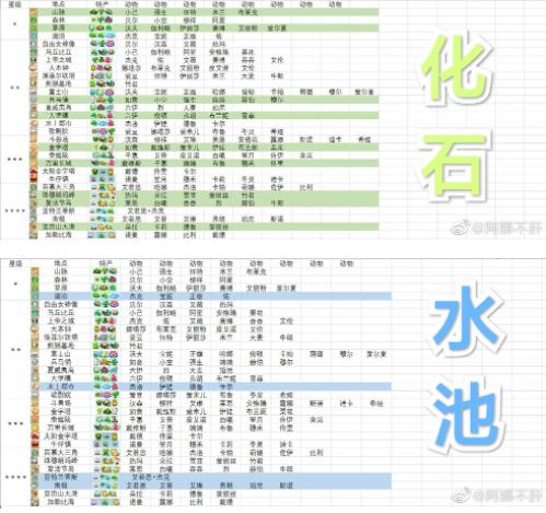 小森灵石头快速获取方式分享 小森灵石头快速获取方式分享
