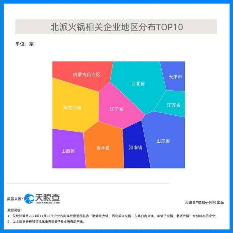 六大派系,万亿市场,火锅江湖谁是C“味”