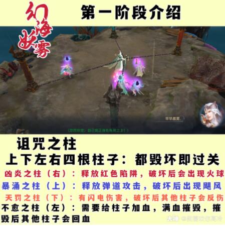 倩女幽魂手游幻海妖雾怎么过？倩女幽魂手游幻海妖雾副本攻略分享