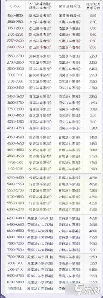 哈利波特魔法觉醒MA4赛季段位继承规则介绍