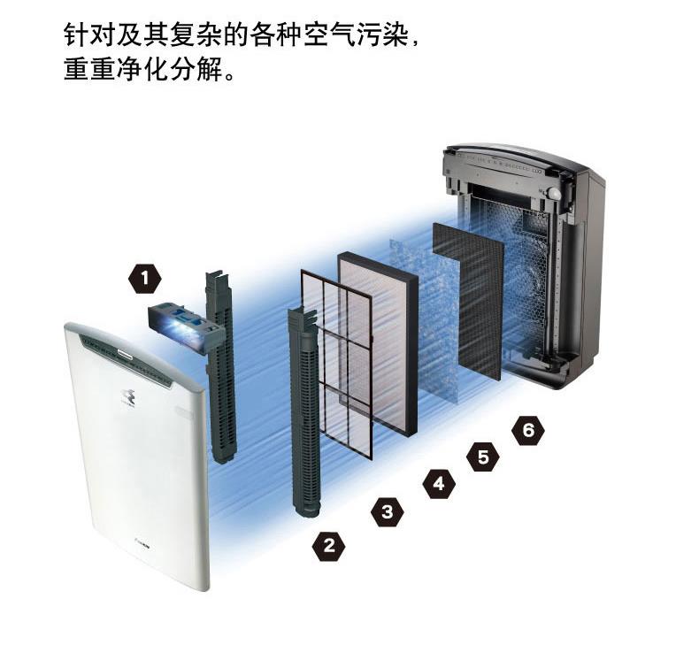 起亚怎么换滤网(空气净化器怎么换滤网)