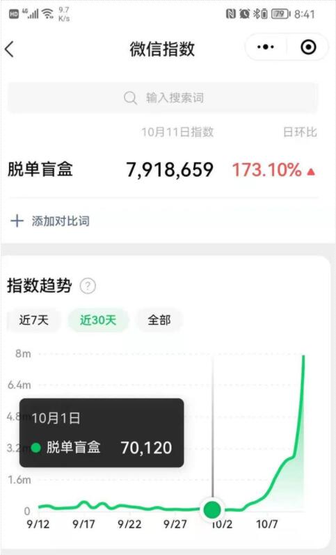 盲盒交友,日入十万?看看人家说怎么做到的 盲盒交友,日入十万?看看人家说怎么做到的