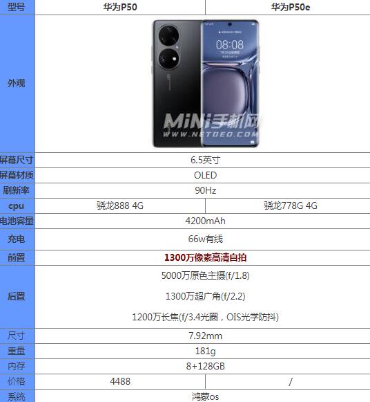 华为p50e和p50区别大吗哪个性价比高 参数配置对比评测