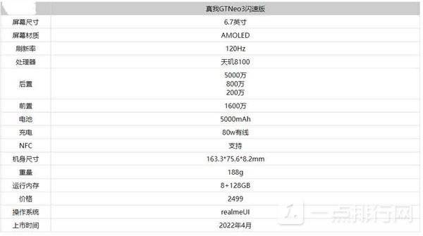真我GTNeo3闪速版参数配置-真我GTNeo3闪速版值得买吗