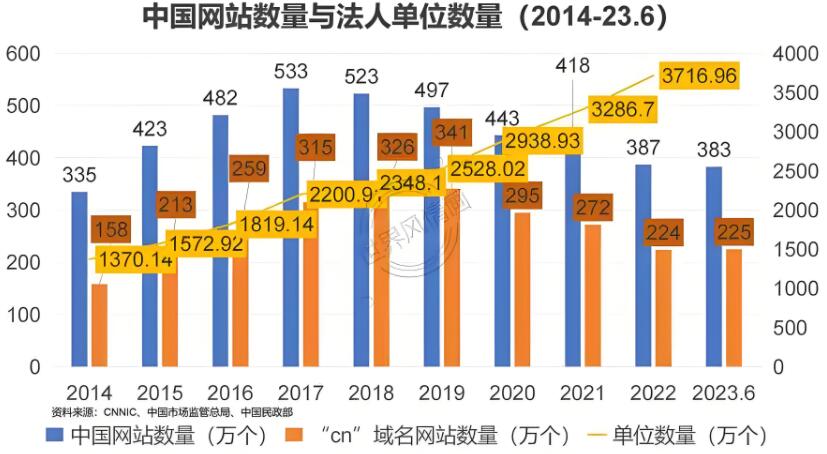 2025年网站减少的原因,未来网站还有需求空间吗?